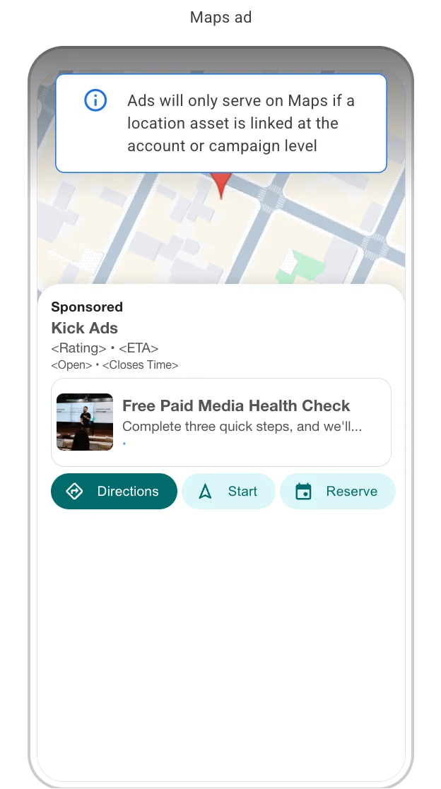 Google Ads preview of a Kick Ads Demand Gen ad on Google Maps: a sponsored listing with Directions, Start and Reserve buttons, under the notice that ads only serve on Maps if a location asset is linked at the account or campaign level