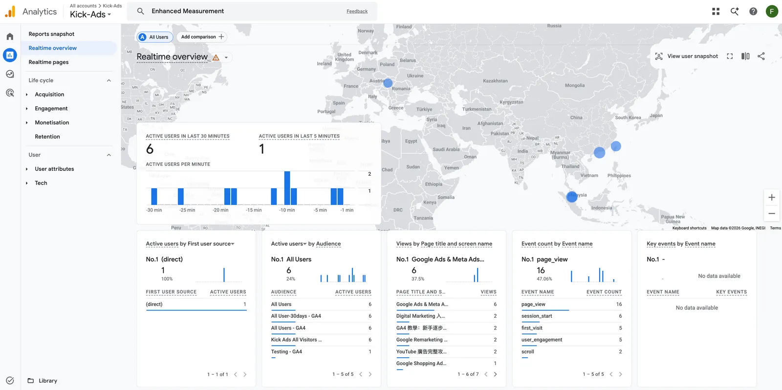 GA4 Realtime overview report showing active users and events in real time, used to verify tracking works