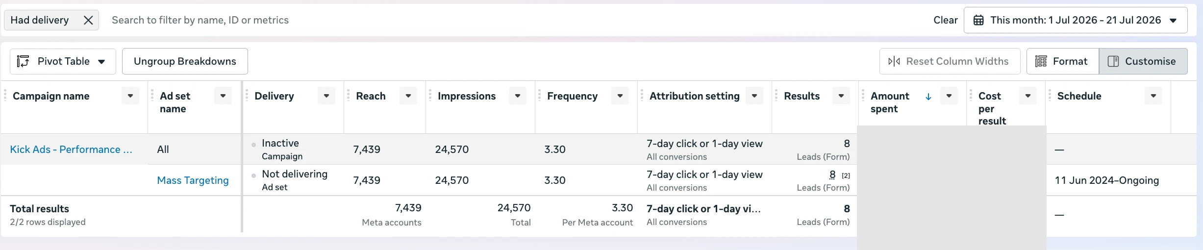 The Meta Ads Manager reporting table with key columns: Results, Cost per result, Amount spent, Reach, Frequency, CTR and CPM, plus the custom columns and breakdown controls