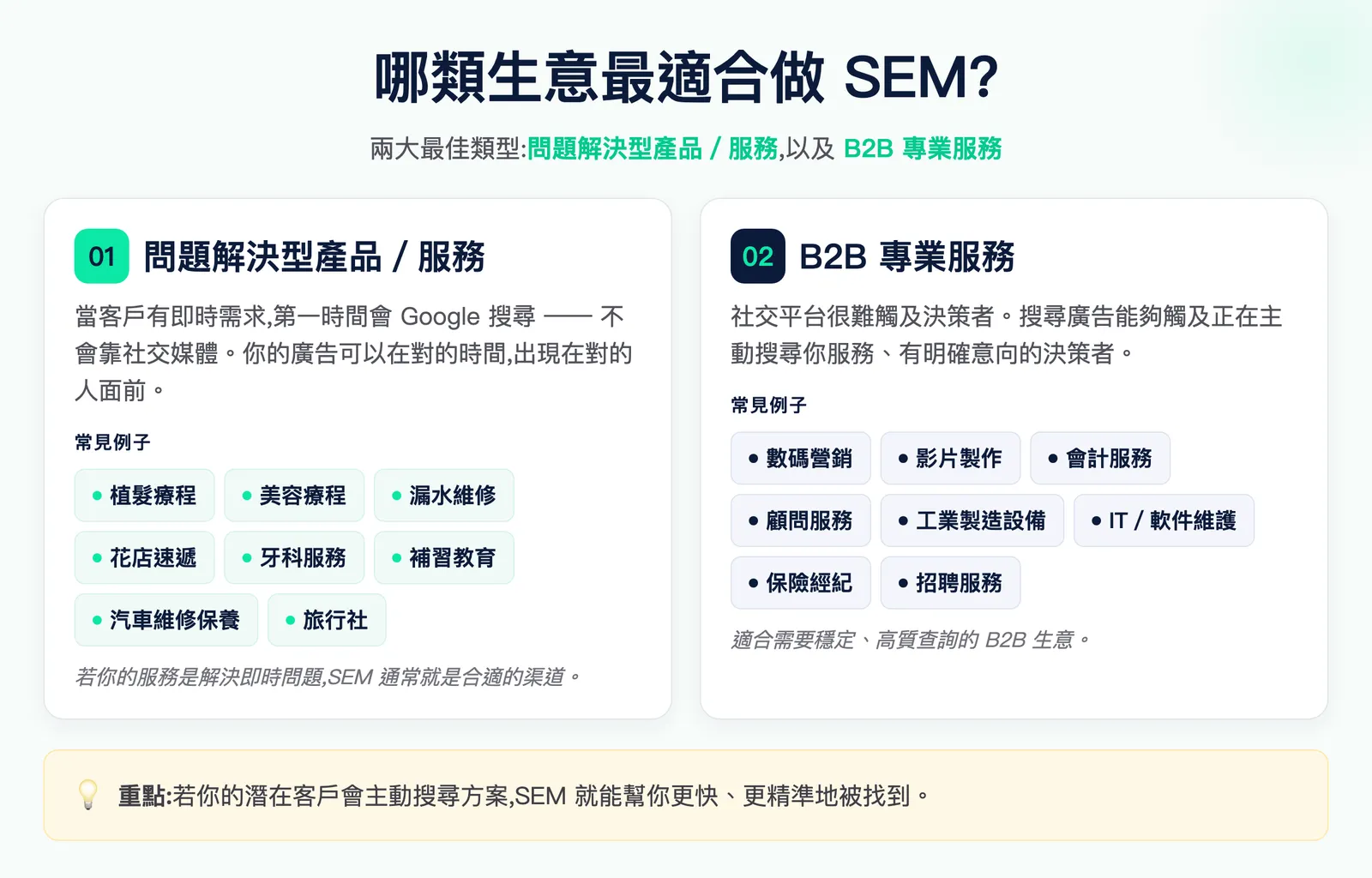 哪類生意適合用 SEM