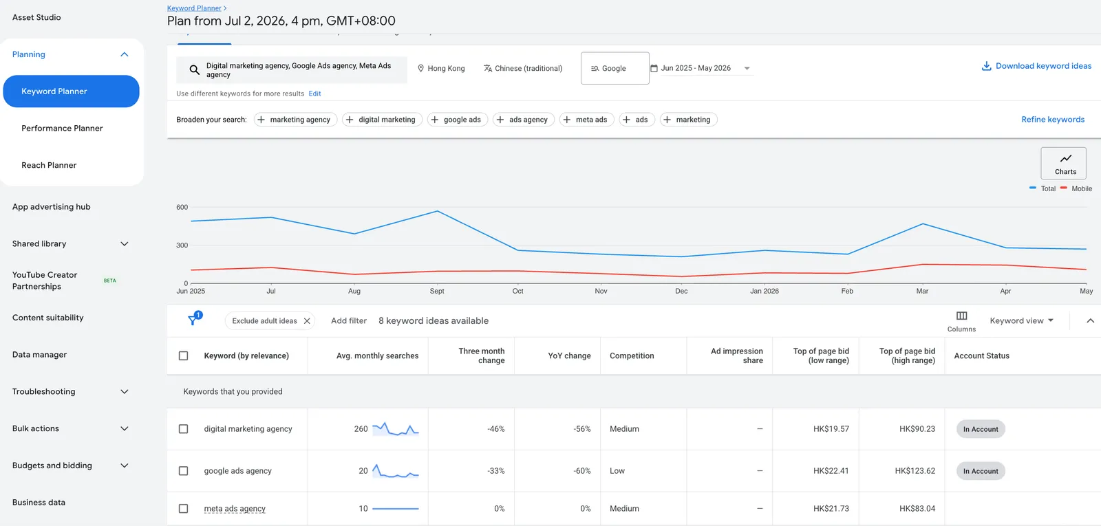 Keyword Planner