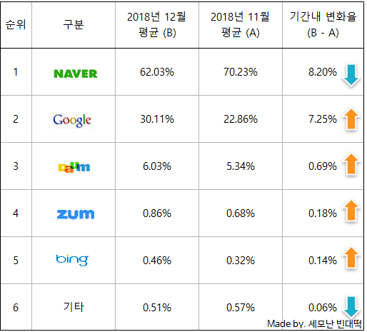 naver