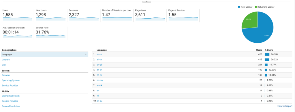 audienceoverview2