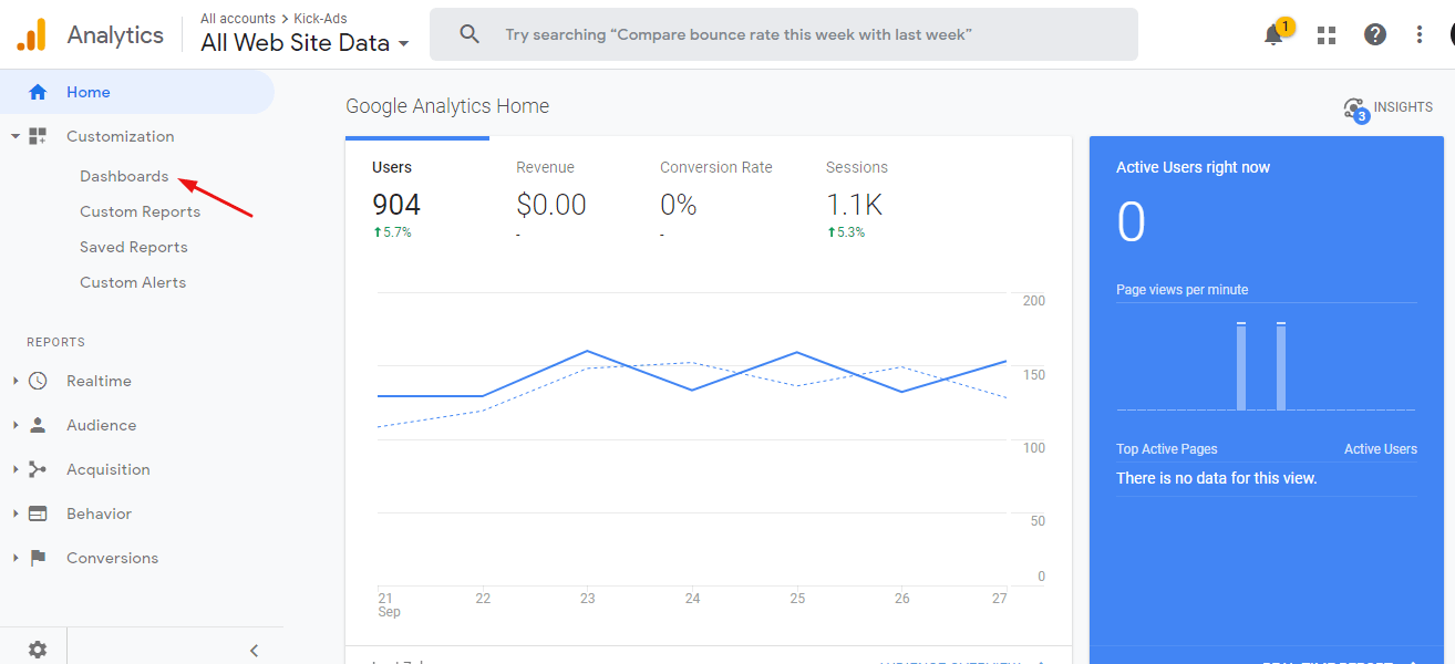 dahboard google analytics